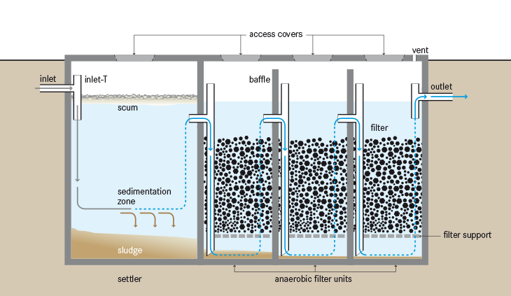 aerobic treatment of wastewater pdf free